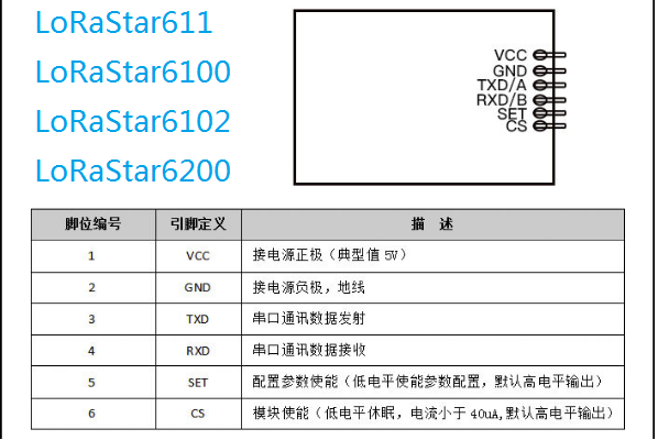 LoRa无线数传模块LoRaStar系列的引脚定义